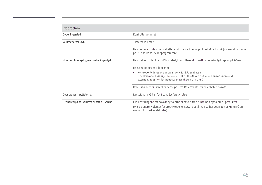 Samsung LH55WMHPTWC/EN manual Lydproblem 