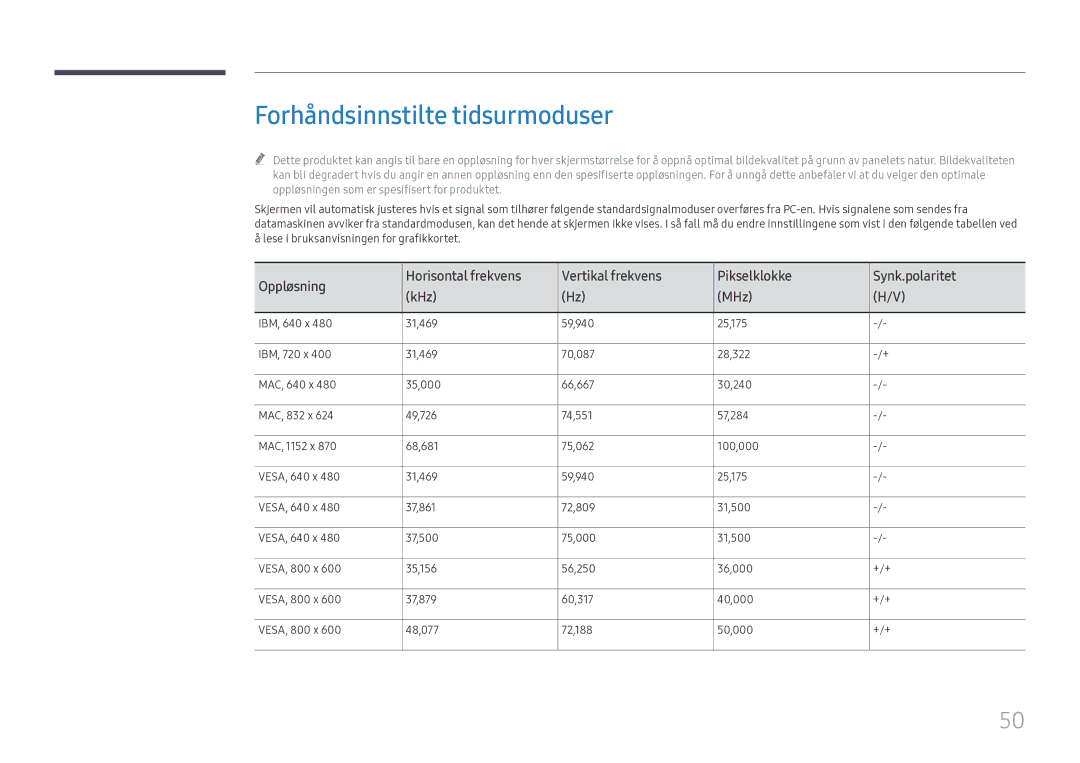 Samsung LH55WMHPTWC/EN manual Forhåndsinnstilte tidsurmoduser 