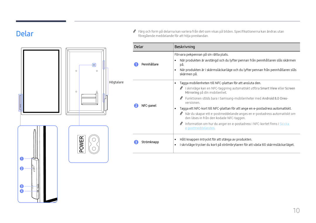 Samsung LH55WMHPTWC/EN manual Delar Beskrivning, Pennhållare, NFC-panel, Strömknapp 