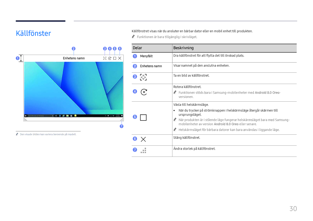 Samsung LH55WMHPTWC/EN manual Källfönster, Enhetens namn, Ta en bild av källfönstret Rotera källfönstret 