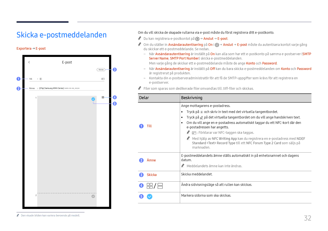 Samsung LH55WMHPTWC/EN manual Skicka e-postmeddelanden, Delar 