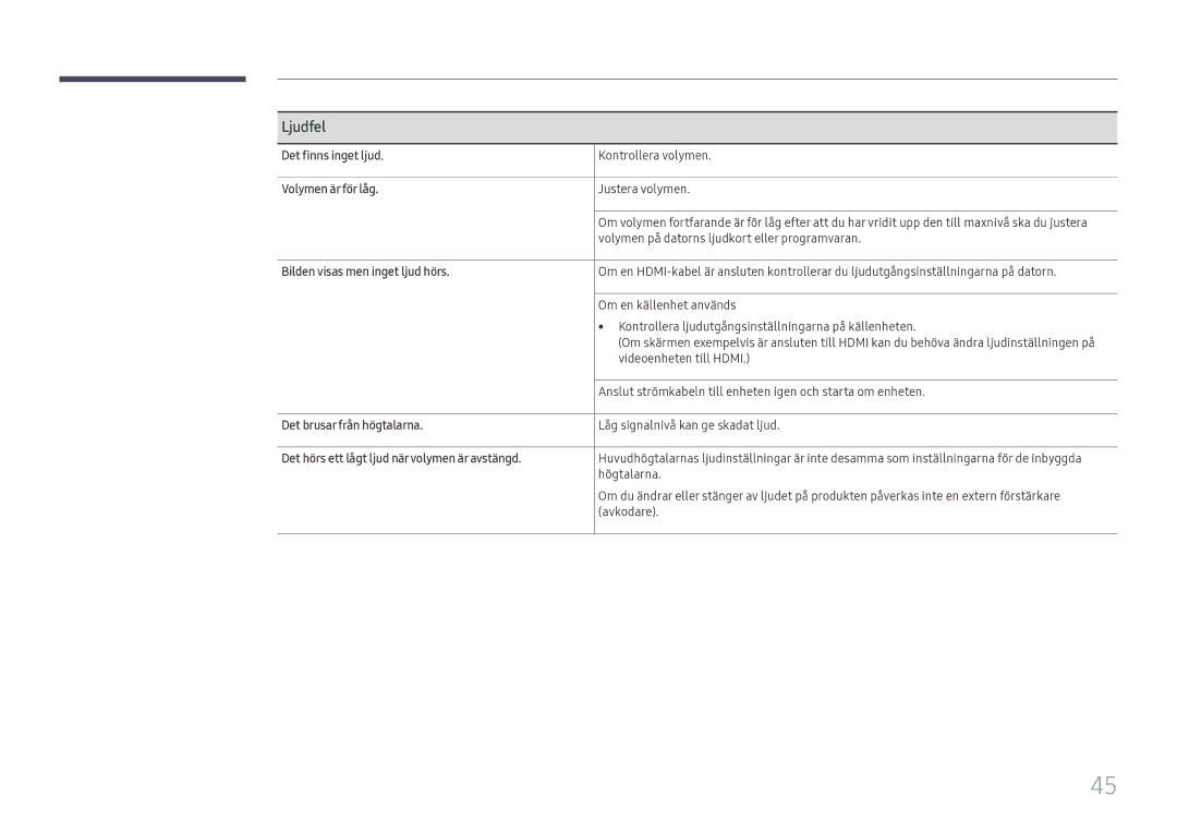 Samsung LH55WMHPTWC/EN manual Ljudfel 