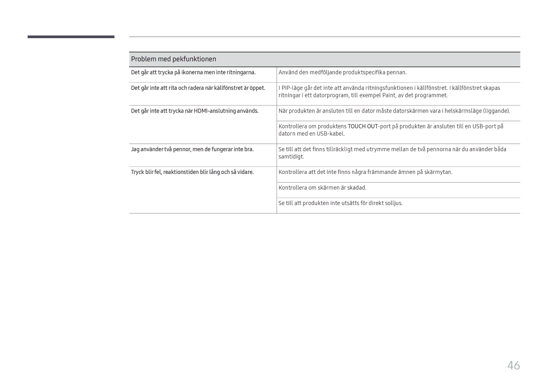 Samsung LH55WMHPTWC/EN manual Problem med pekfunktionen, Det går att trycka på ikonerna men inte ritningarna 