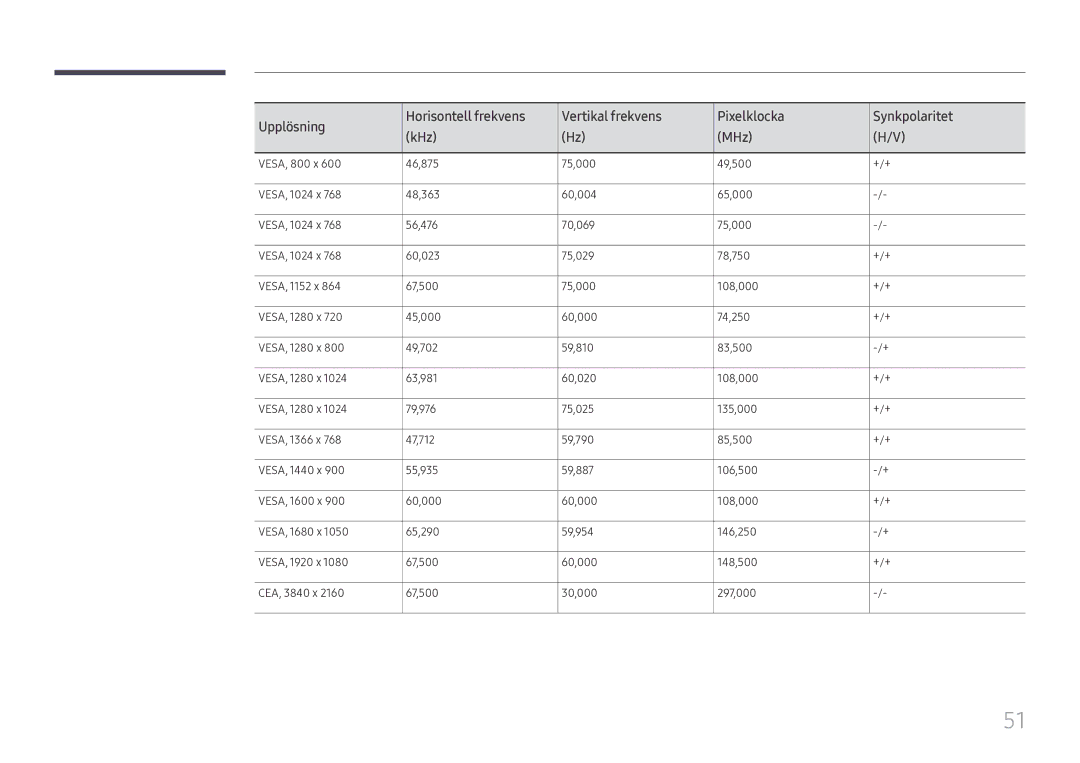 Samsung LH55WMHPTWC/EN manual 