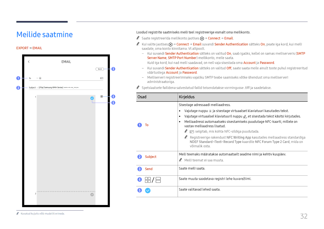 Samsung LH55WMHPTWC/EN manual Meilide saatmine, Export → Email, Subject, Send 