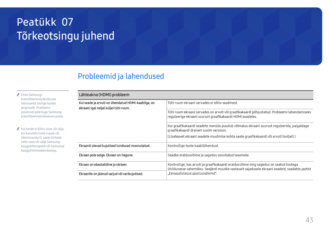 Samsung LH55WMHPTWC/EN manual Tõrkeotsingu juhend, Probleemid ja lahendused, Lähteakna Hdmi probleem 