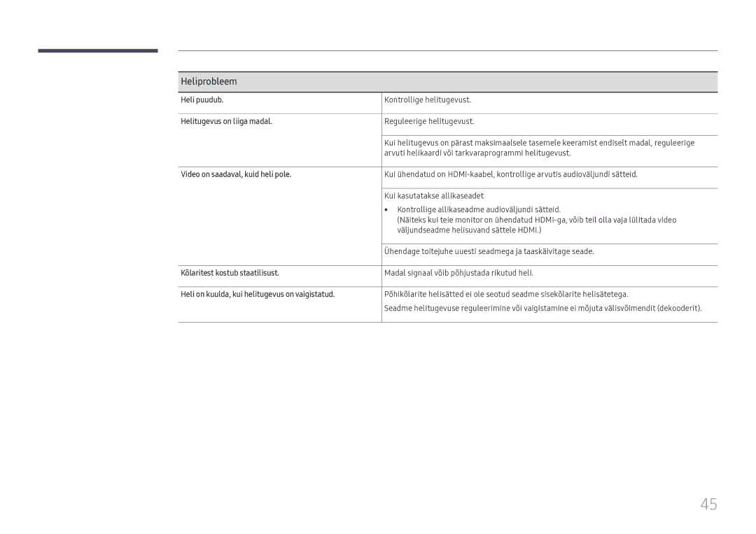 Samsung LH55WMHPTWC/EN manual Heliprobleem 