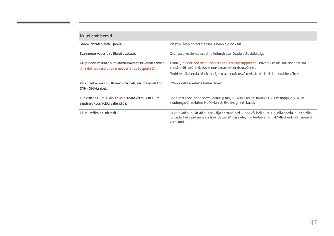 Samsung LH55WMHPTWC/EN manual Muud probleemid, „The defined resolution is not currently supported 