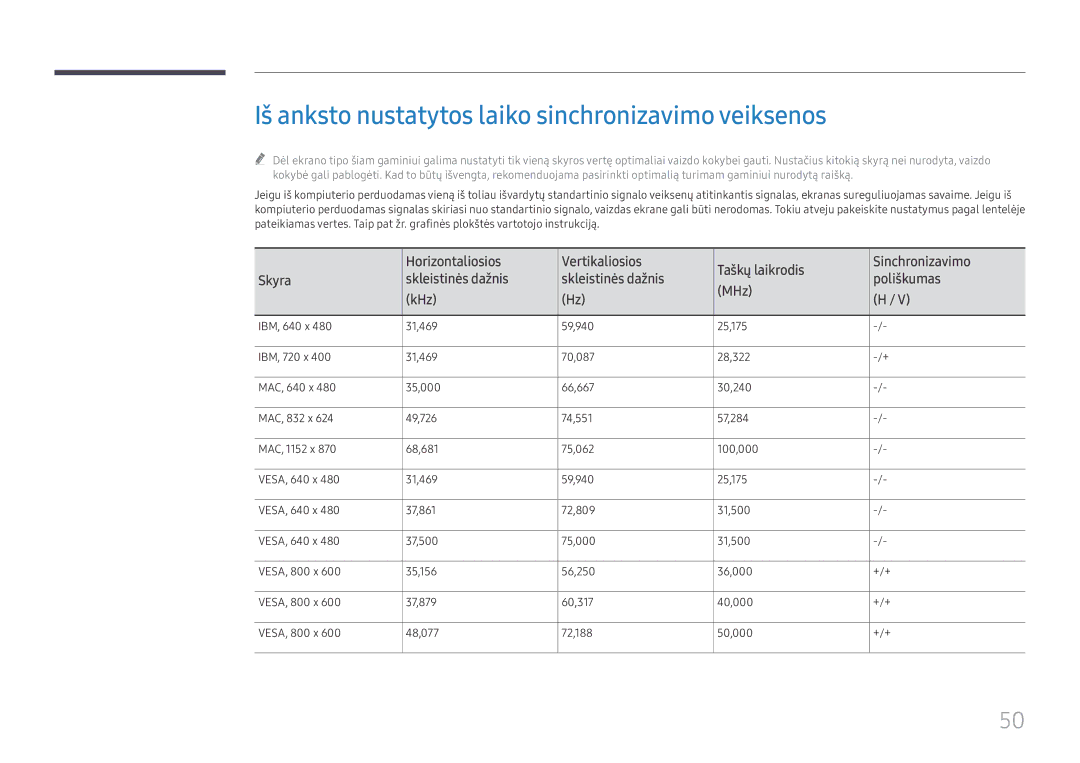 Samsung LH55WMHPTWC/EN manual Iš anksto nustatytos laiko sinchronizavimo veiksenos 