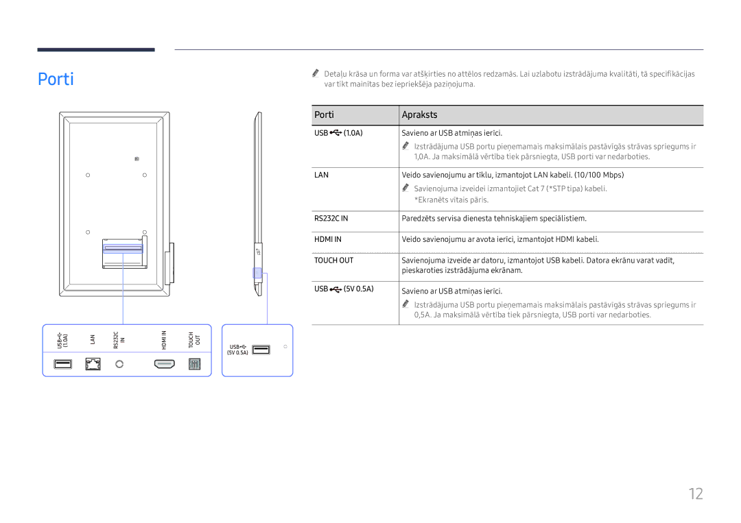 Samsung LH55WMHPTWC/EN manual Porti Apraksts 