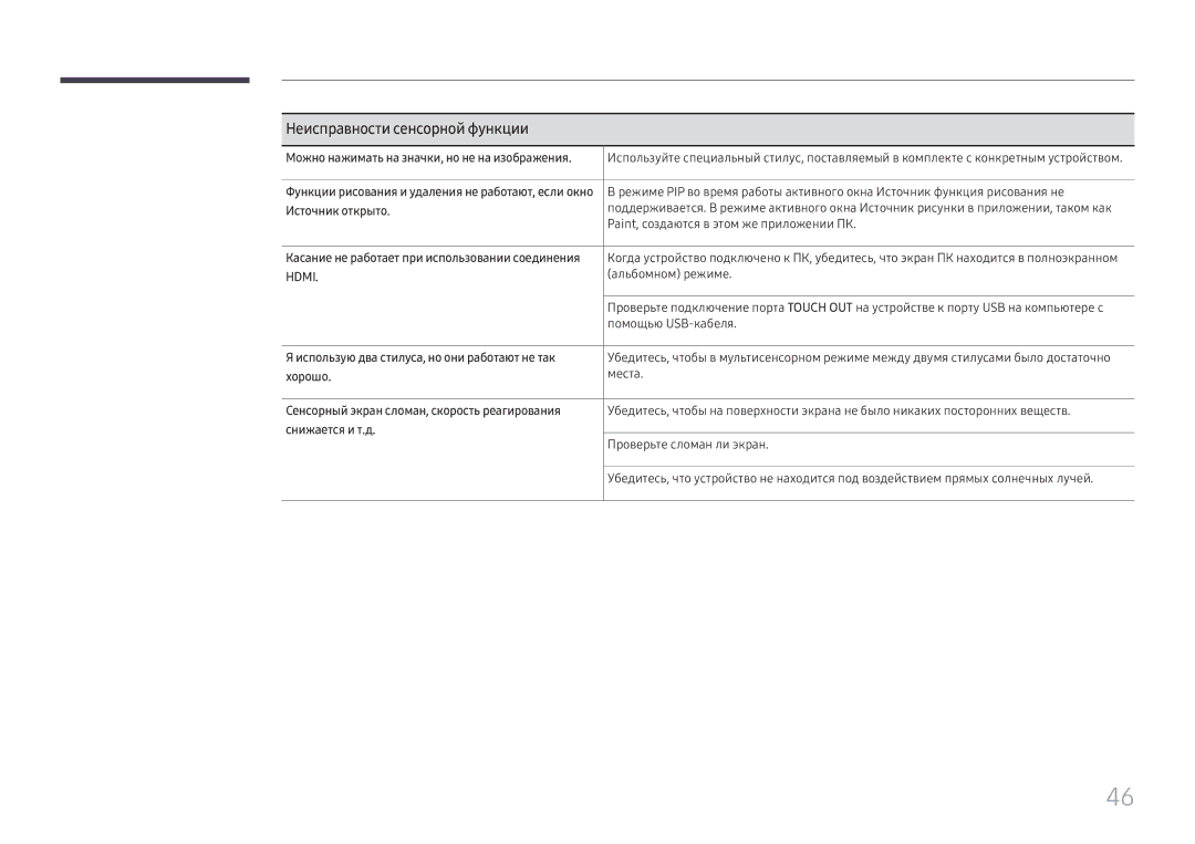 Samsung LH55WMHPTWC/EN manual Неисправности сенсорной функции 