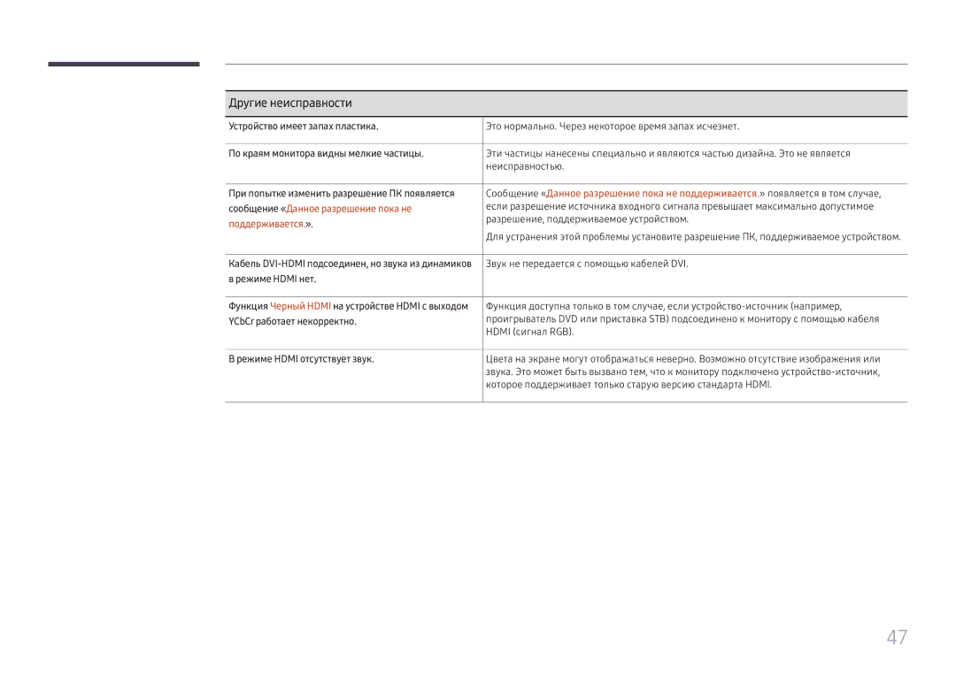 Samsung LH55WMHPTWC/EN manual Другие неисправности, Сообщение «Данное разрешение пока не, Поддерживается.» 