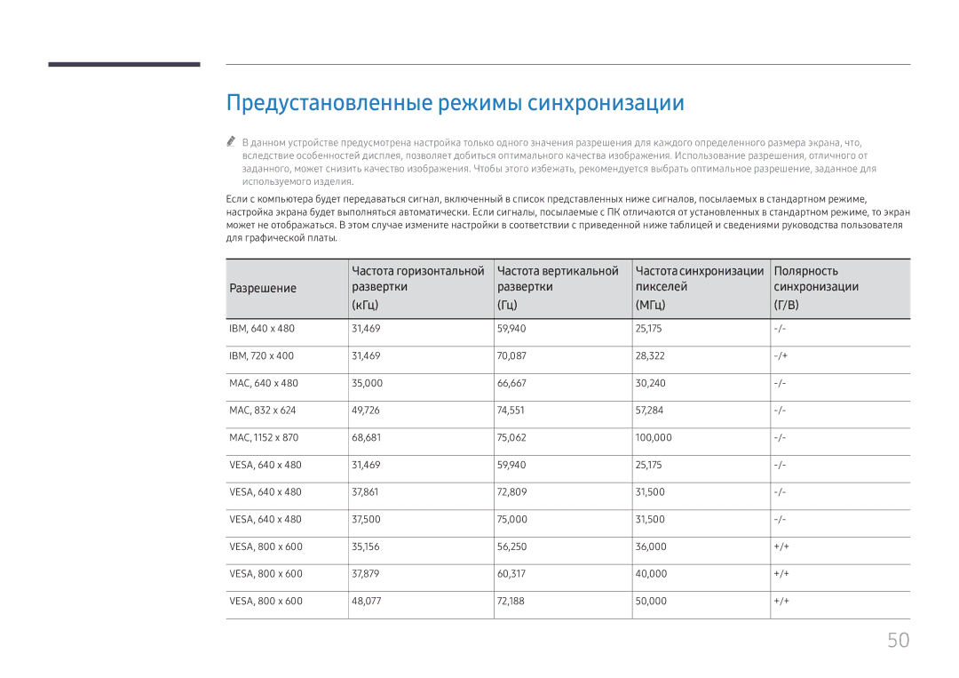 Samsung LH55WMHPTWC/EN manual Предустановленные режимы синхронизации, Полярность 