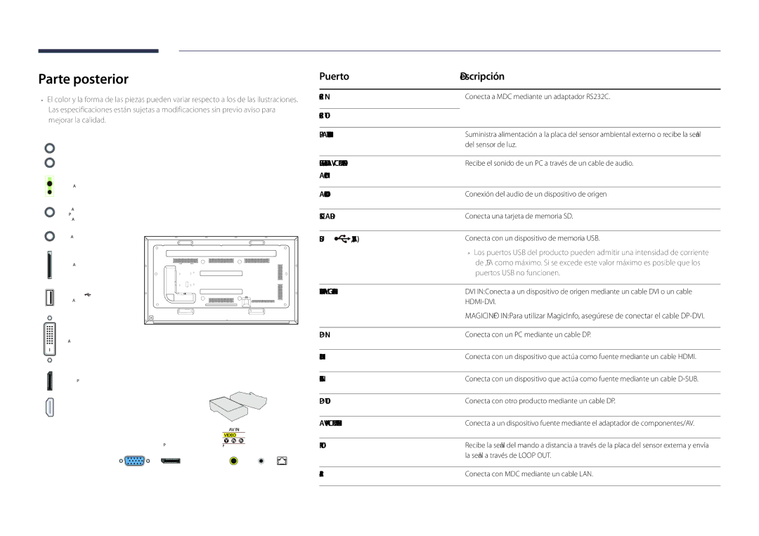 Samsung LH75DMDPLGC/EN, LH65DMDPLGC/EN manual Parte posterior, 5V, 1.5A, RJ45 