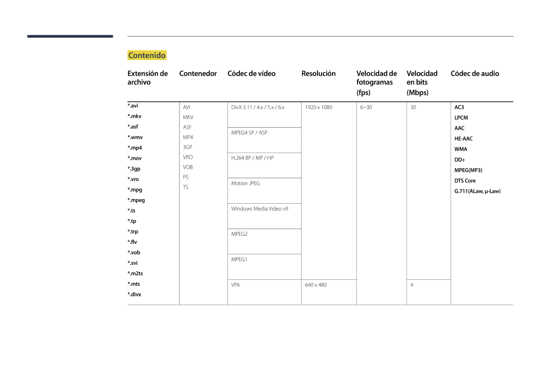 Samsung LH75DMDPLGC/EN, LH65DMDPLGC/EN manual Contenido, Archivo Fotogramas En bits Fps Mbps 