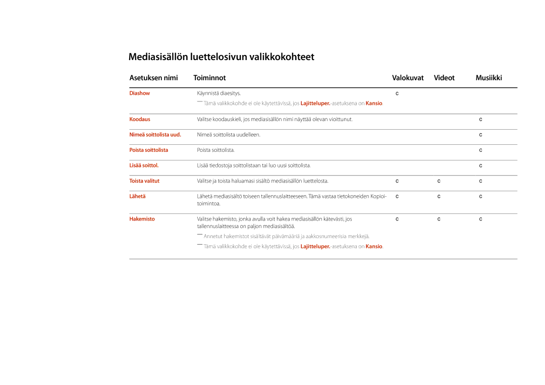 Samsung LH75DMDPLGC/EN Mediasisällön luettelosivun valikkokohteet, Asetuksen nimi Toiminnot Valokuvat Videot Musiikki 