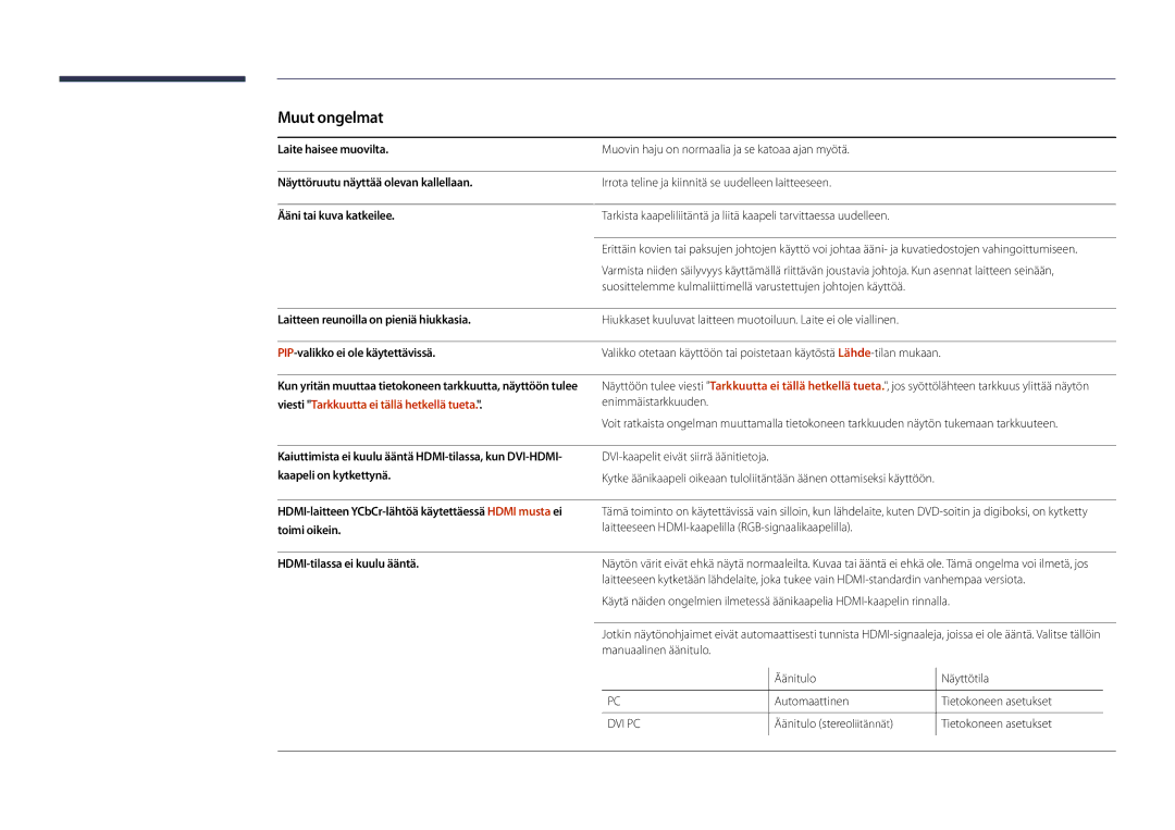 Samsung LH65DMDPLGC/EN, LH75DMDPLGC/EN manual Muut ongelmat 