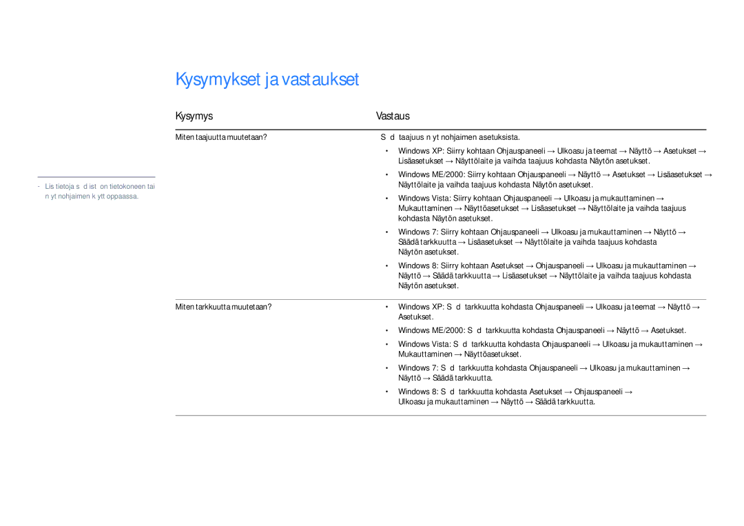 Samsung LH65DMDPLGC/EN, LH75DMDPLGC/EN manual Kysymykset ja vastaukset, Kysymys Vastaus 