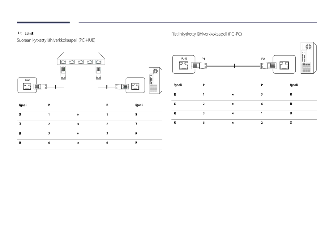 Samsung LH65DMDPLGC/EN Suoraan kytketty lähiverkkokaapeli PC HUB, Ristiinkytketty lähiverkkokaapeli PC PC, Liitin RJ45 