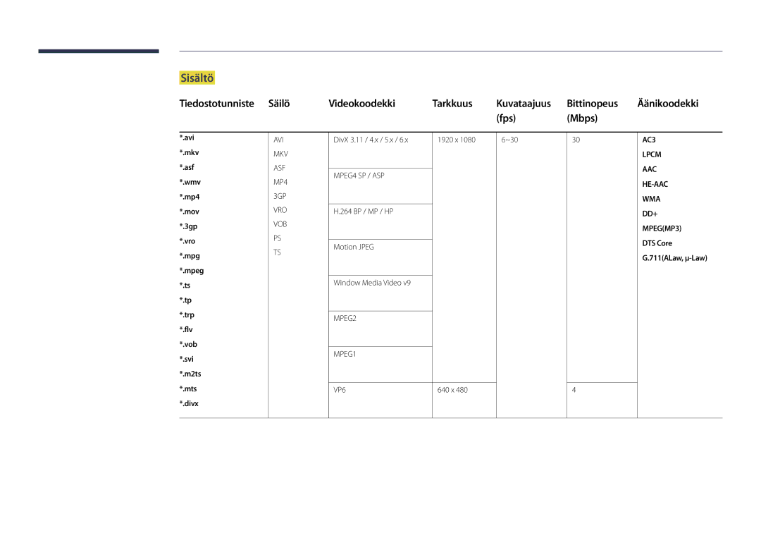 Samsung LH75DMDPLGC/EN, LH65DMDPLGC/EN manual Sisältö, Fps Mbps, AAC HE-AAC WMA DD+ MPEGMP3 DTS Core G.711ALaw, μ-Law 