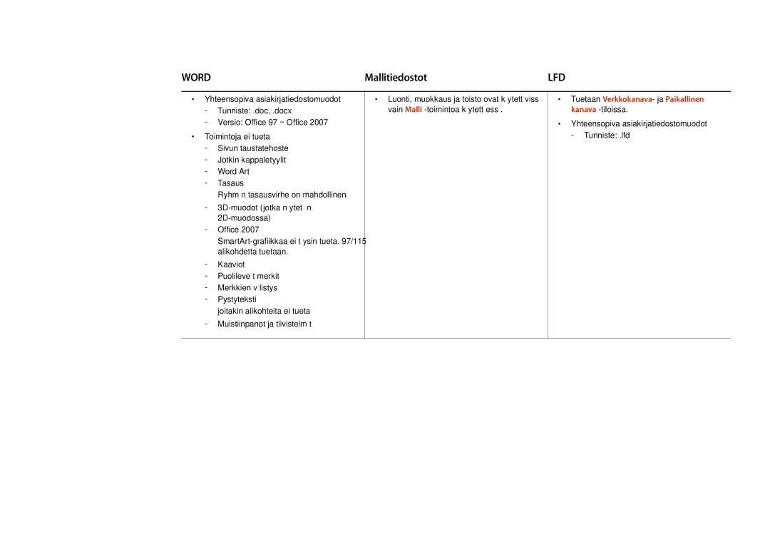 Samsung LH65DMDPLGC/EN, LH75DMDPLGC/EN manual Mallitiedostot, Versio Office 97 ~ Office Toimintoja ei tueta 