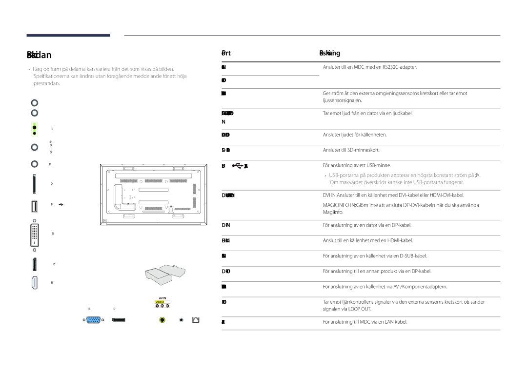 Samsung LH75DMDPLGC/EN, LH65DMDPLGC/EN manual Baksidan, Port Beskrivning, 5V, 1.5A, MagicInfo, RJ45 