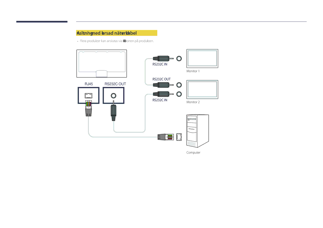 Samsung LH75DMDPLGC/EN, LH65DMDPLGC/EN manual Anslutning med korsad nätverkskabel 