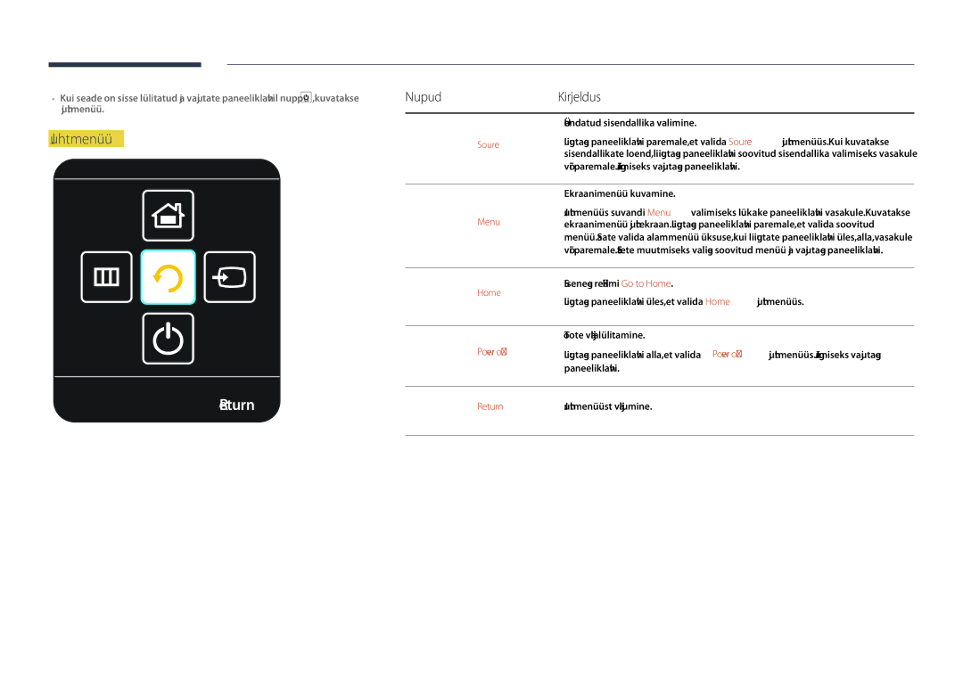 Samsung LH65DMDPLGC/EN, LH75DMDPLGC/EN manual Return, Juhtmenüü, NupudKirjeldus 