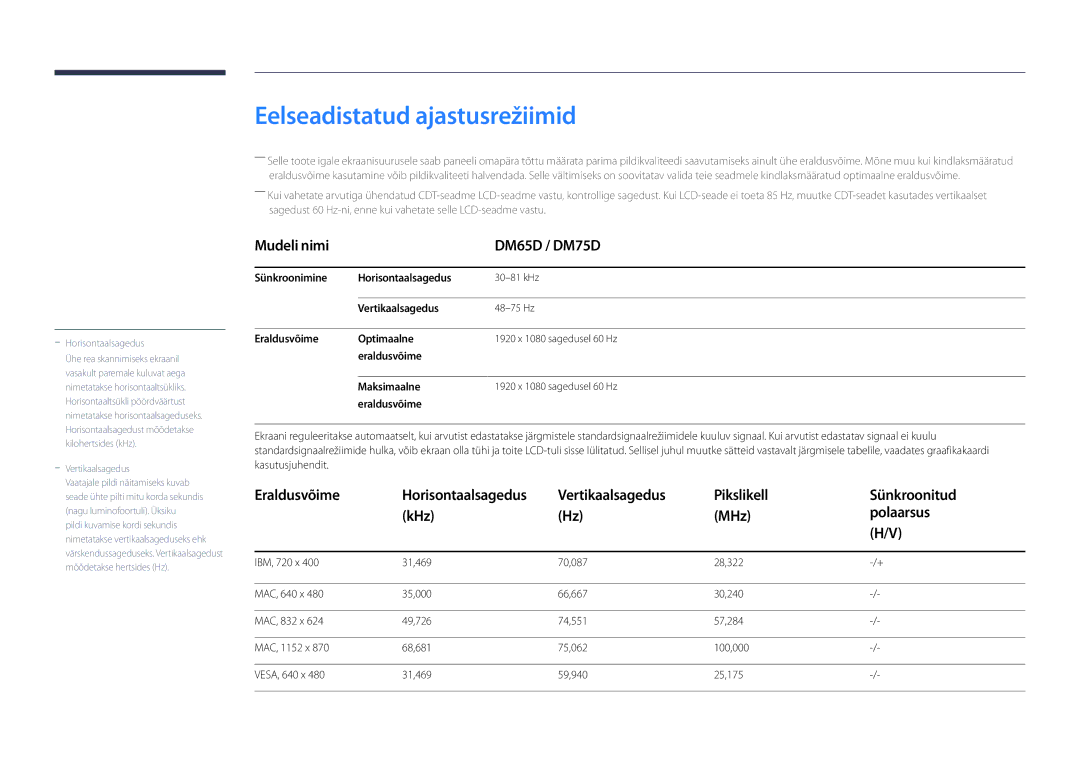 Samsung LH75DMDPLGC/EN, LH65DMDPLGC/EN manual Eelseadistatud ajastusrežiimid, Mudeli nimi DM65D / DM75D 