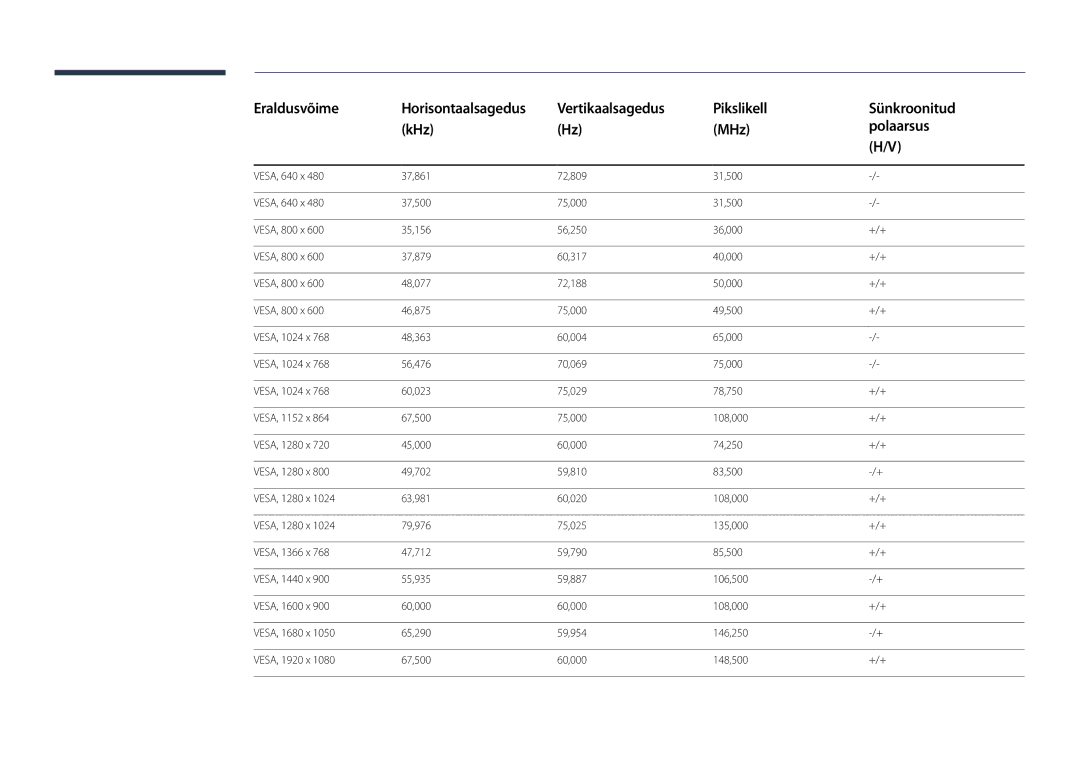 Samsung LH65DMDPLGC/EN, LH75DMDPLGC/EN manual Eraldusvõime 