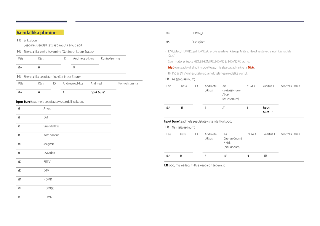 Samsung LH65DMDPLGC/EN, LH75DMDPLGC/EN manual Sisendallika juhtimine, Sisendallika seadistamine Set Input Source 