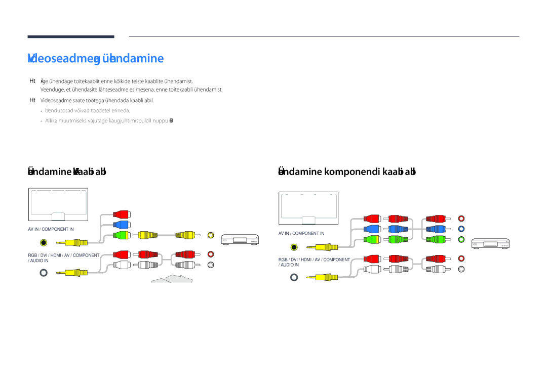 Samsung LH65DMDPLGC/EN manual Videoseadmega ühendamine, Ühendamine AV-kaabli abil, Ühendamine komponendi kaabli abil 