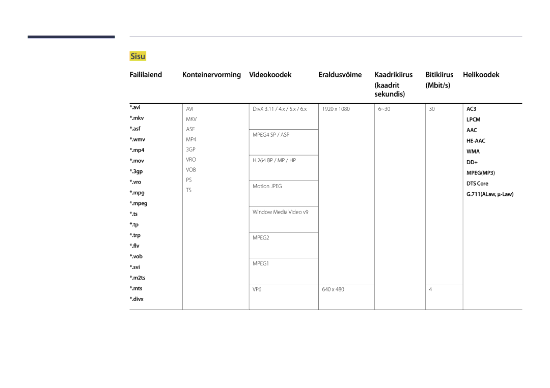 Samsung LH75DMDPLGC/EN, LH65DMDPLGC/EN Sisu, Kaadrit Mbit/s Sekundis, AAC HE-AAC WMA DD+ MPEGMP3 DTS Core G.711ALaw, μ-Law 