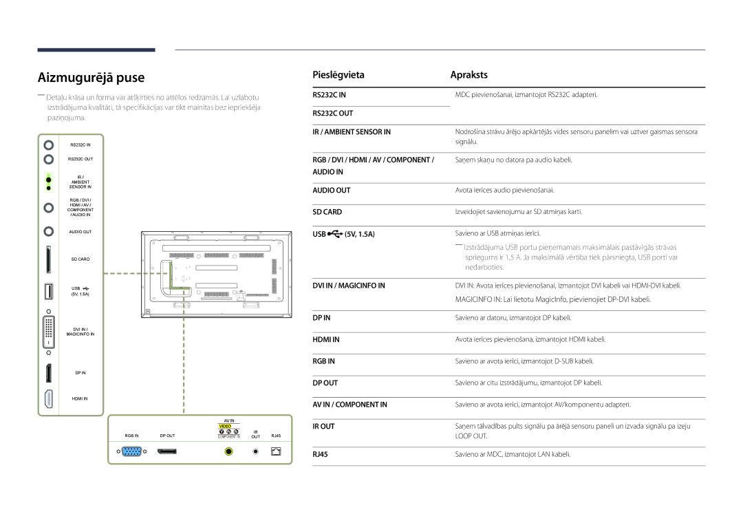 Samsung LH75DMDPLGC/EN, LH65DMDPLGC/EN manual Aizmugurējā puse, Pieslēgvieta, 5V, 1.5A, RJ45 