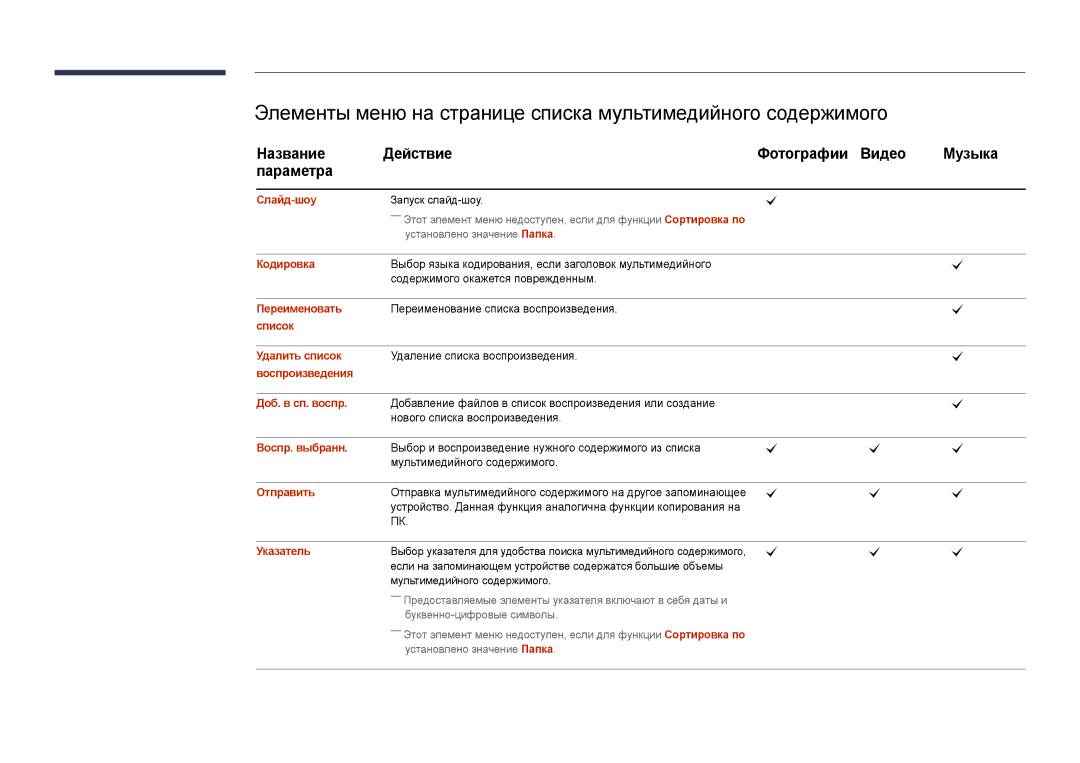 Samsung LH75DMDPLGC/EN, LH65DMDPLGC/EN manual Название Действие Фотографии Видео Музыка Параметра 