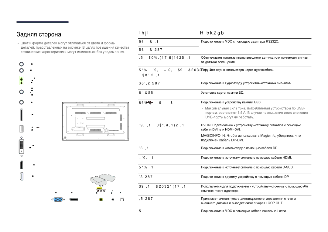 Samsung LH75DMDPLGC/EN, LH65DMDPLGC/EN manual Задняя сторона, Порт Описание, 5V, 1.5A, RJ45 