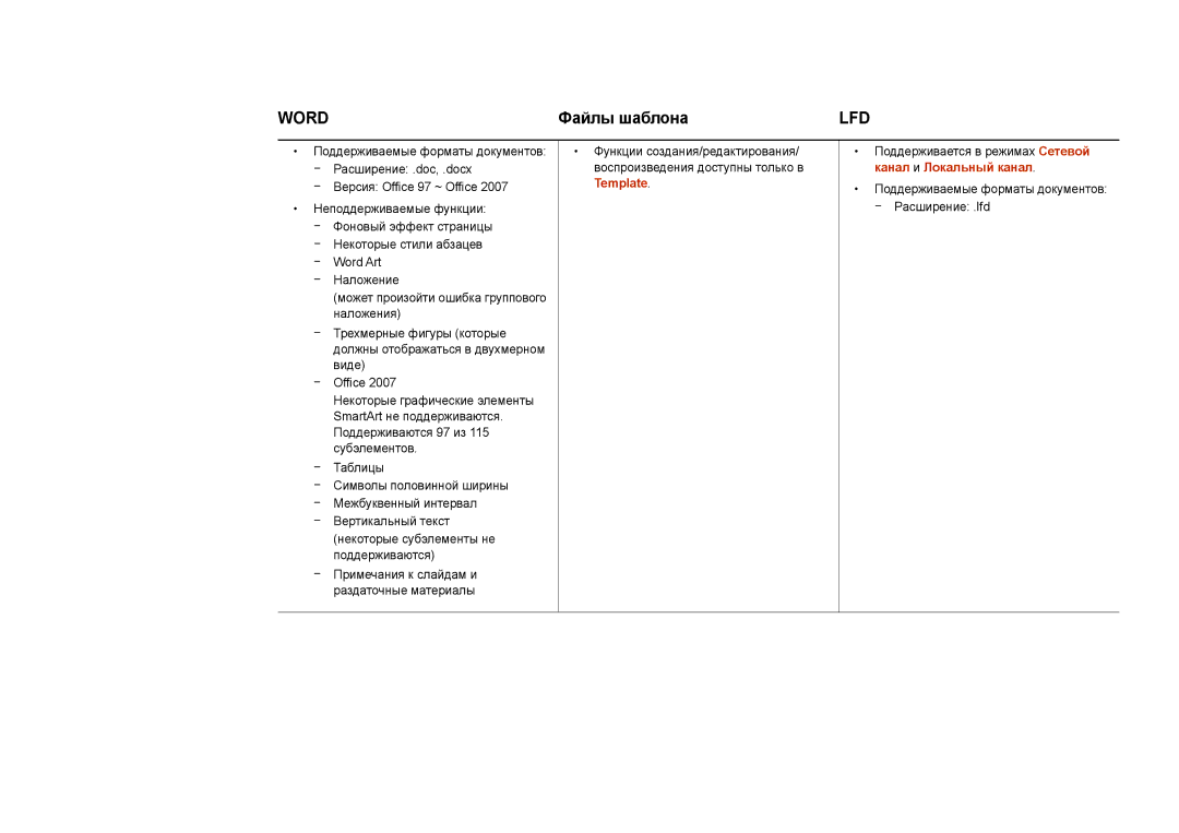 Samsung LH65DMDPLGC/EN, LH75DMDPLGC/EN manual Файлы шаблона, Template 