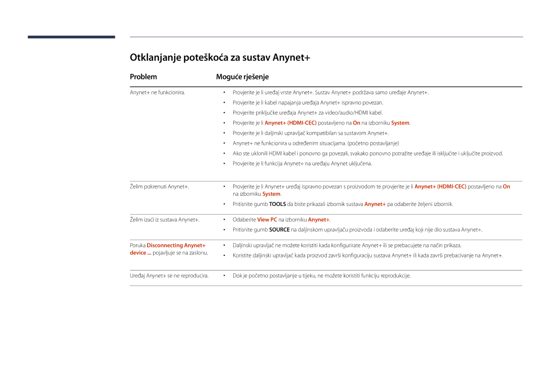 Samsung LH65DMDPLGC/EN manual Otklanjanje poteškoća za sustav Anynet+, Problem Moguće rješenje, Želim pokrenuti Anynet+ 