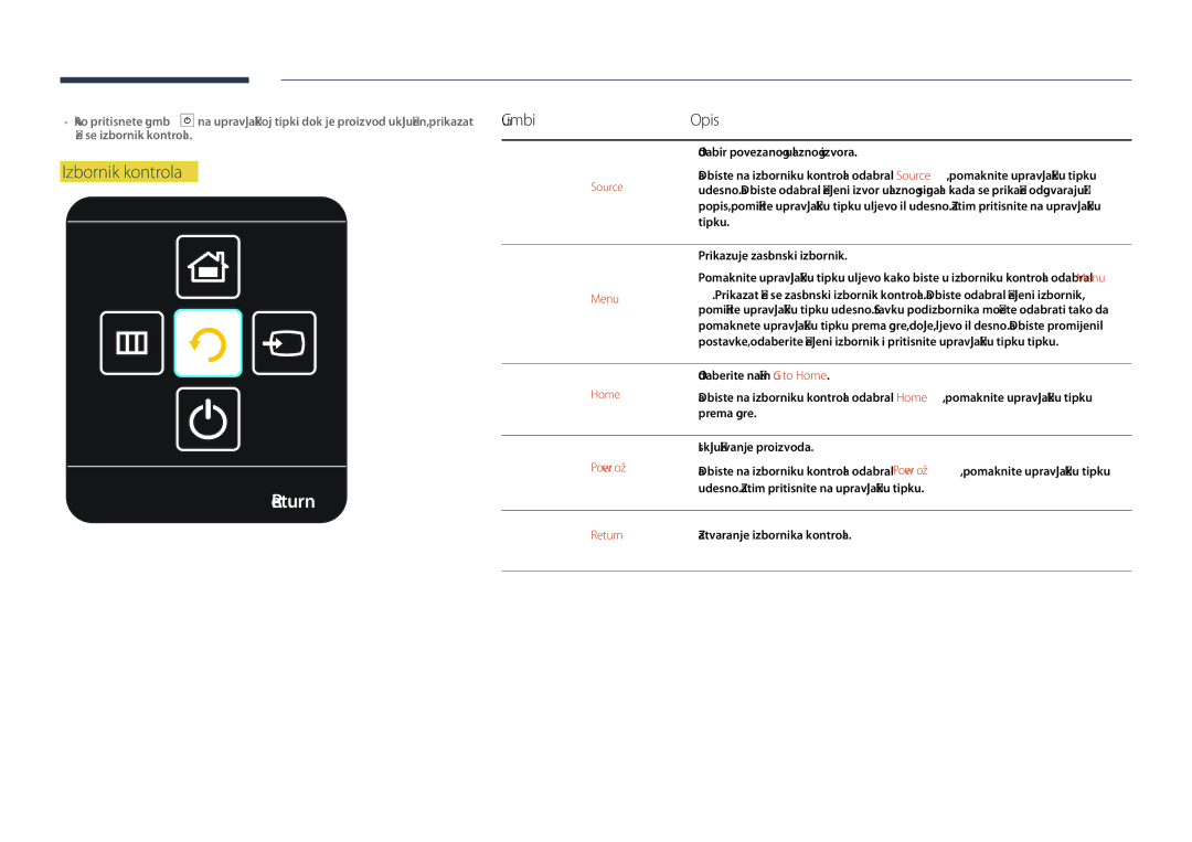 Samsung LH65DMDPLGC/EN, LH75DMDPLGC/EN manual Return, Izbornik kontrola, GumbiOpis 