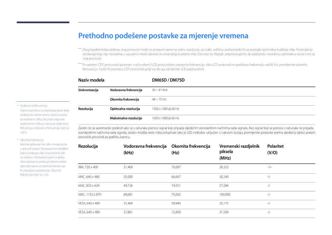 Samsung LH75DMDPLGC/EN manual Prethodno podešene postavke za mjerenje vremena, Naziv modela DM65D / DM75D, Polaritet 