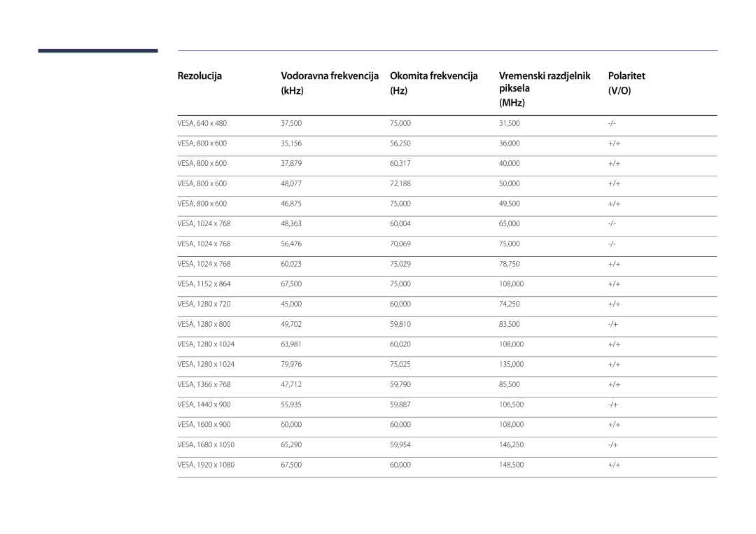 Samsung LH65DMDPLGC/EN, LH75DMDPLGC/EN manual Rezolucija 