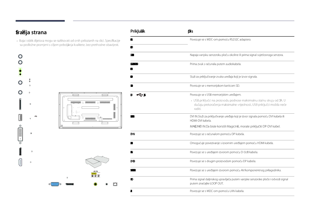 Samsung LH75DMDPLGC/EN, LH65DMDPLGC/EN manual Stražnja strana, Priključak Opis, 5V, 1.5A, RJ45 