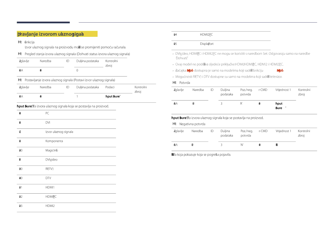 Samsung LH65DMDPLGC/EN, LH75DMDPLGC/EN manual Upravljanje izvorom ulaznog signala 