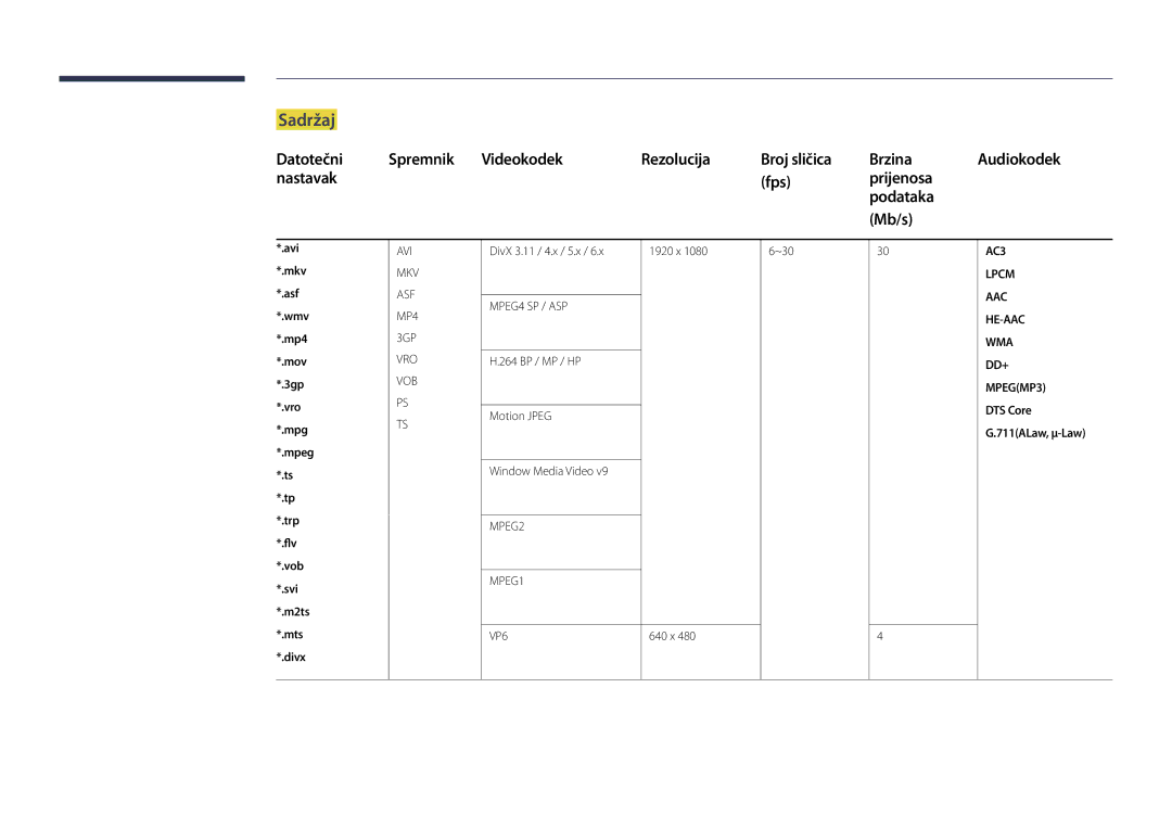 Samsung LH75DMDPLGC/EN Sadržaj, Nastavak Fps Prijenosa Podataka Mb/s, AAC HE-AAC WMA DD+ MPEGMP3 DTS Core G.711ALaw, μ-Law 