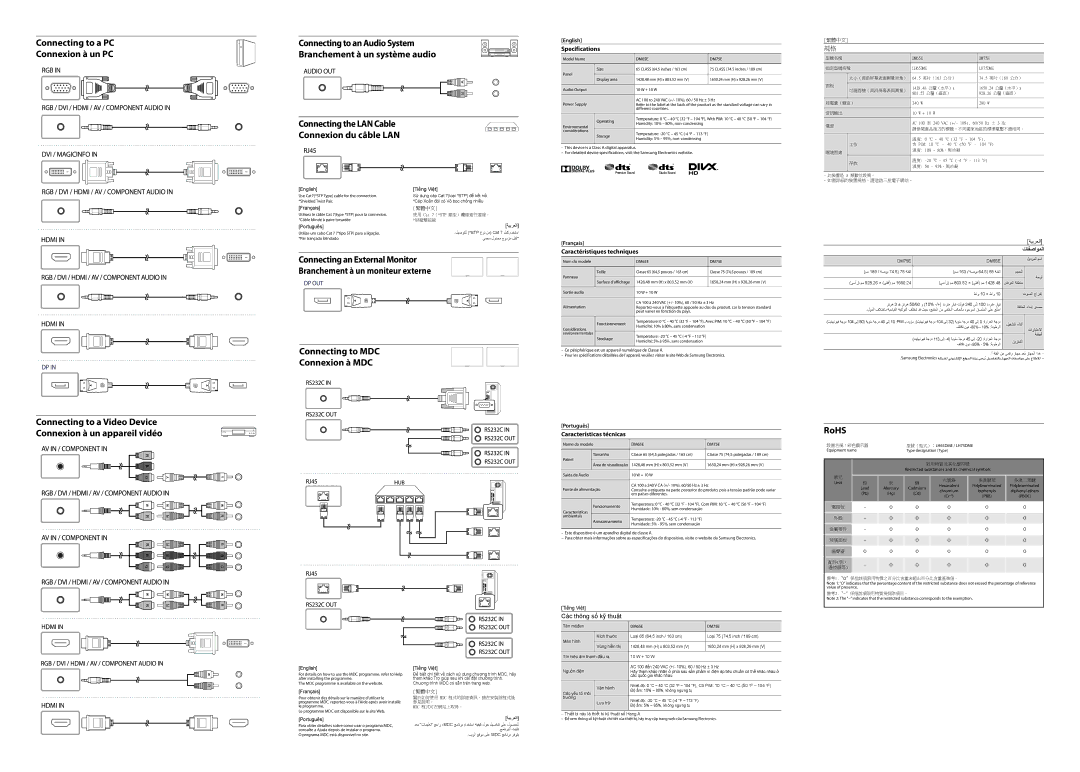 Samsung LH65DMEPLGC/NG, LH65DMEPLGC/EN, LH65DMEPLGC/XS, LH75DMEPLGC/NG manual Connecting to a PC Connexion à un PC, RoHS 