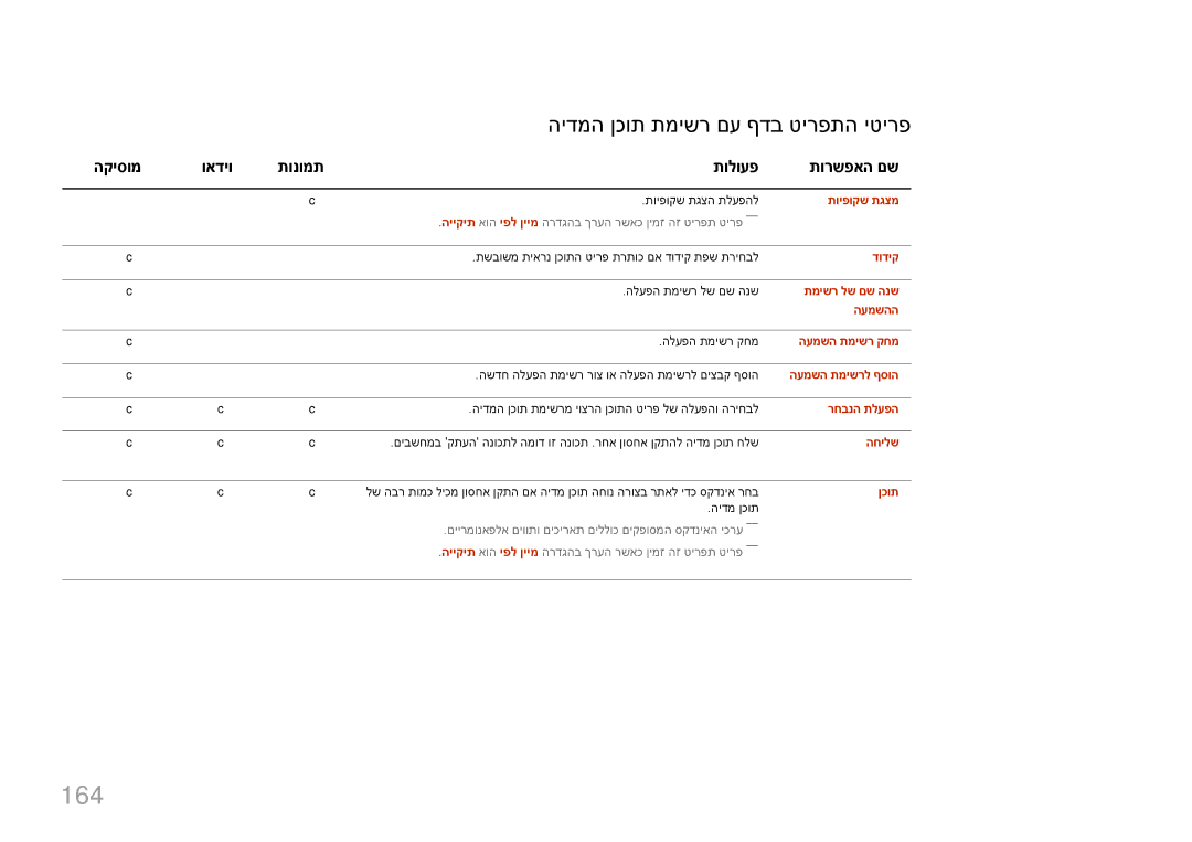 Samsung LH65DMERTBC/EN, LH75DMERTBC/CH, LH65DMERTBC/CH, LH82DMERTBC/CH 164, הידמה ןכות תמישר םע ףדב טירפתה יטירפ, הקיסומ 