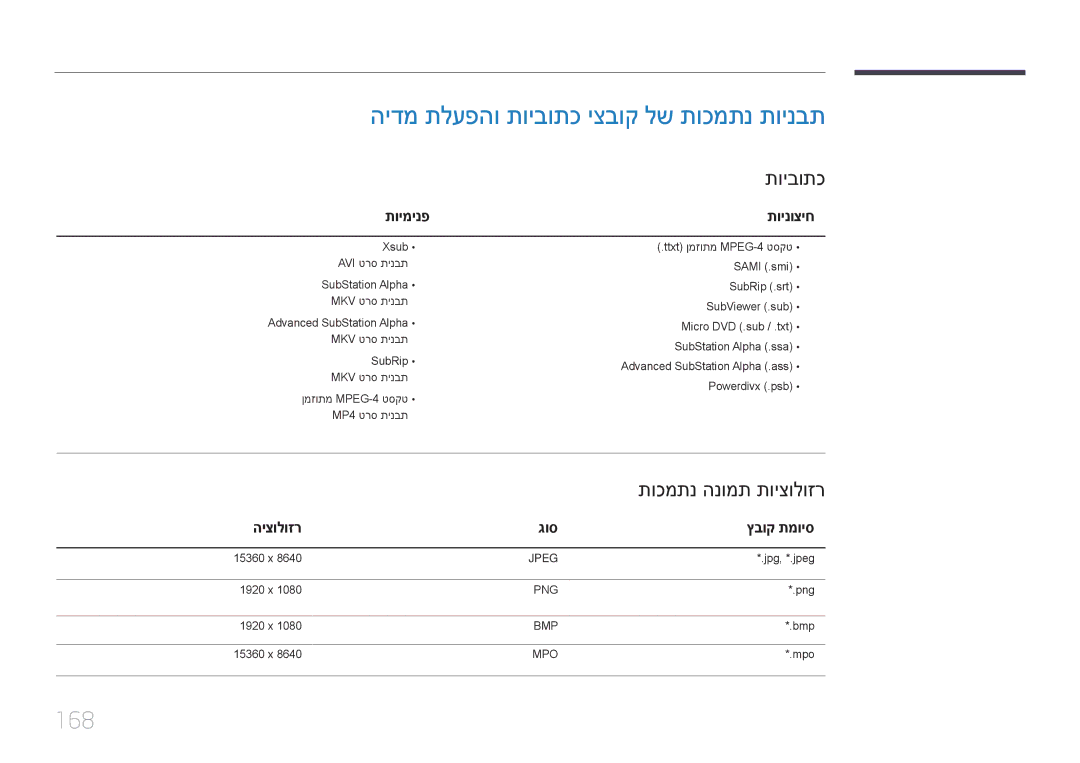 Samsung LH65DMERTBC/EN manual הידמ תלעפהו תויבותכ יצבוק לש תוכמתנ תוינבת, 168, תוימינפ תוינוציח, היצולוזר גוס ץבוק תמויס 