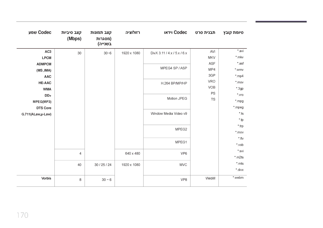 Samsung LH65DMERTBC/CH, LH65DMERTBC/EN, LH75DMERTBC/CH, LH82DMERTBC/CH manual 170, Ms ,‏Ima, DTS Core, Vorbis 