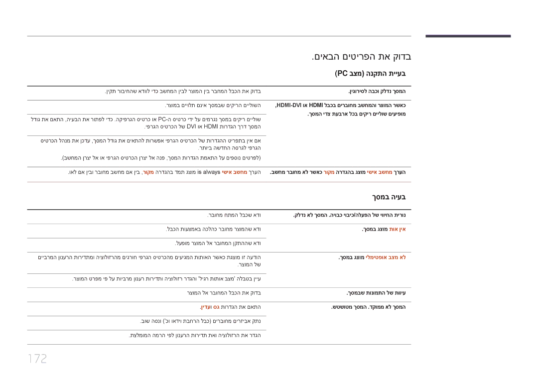 Samsung LH65DMERTBC/EN, LH75DMERTBC/CH, LH65DMERTBC/CH manual 172, Pc בצמ הנקתה תייעב, ךסמב היעב, ךסמב גצומ ילמיטפוא בצמ אל 