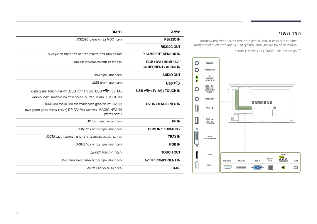 Samsung LH75DMERTBC/CH, LH65DMERTBC/EN, LH65DMERTBC/CH, LH82DMERTBC/CH manual ינשה דצה, רואית האיצי 